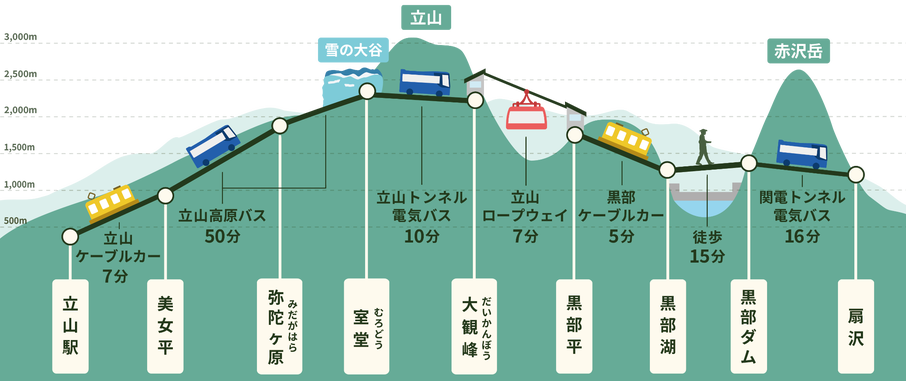 立山黒部アルペンルート