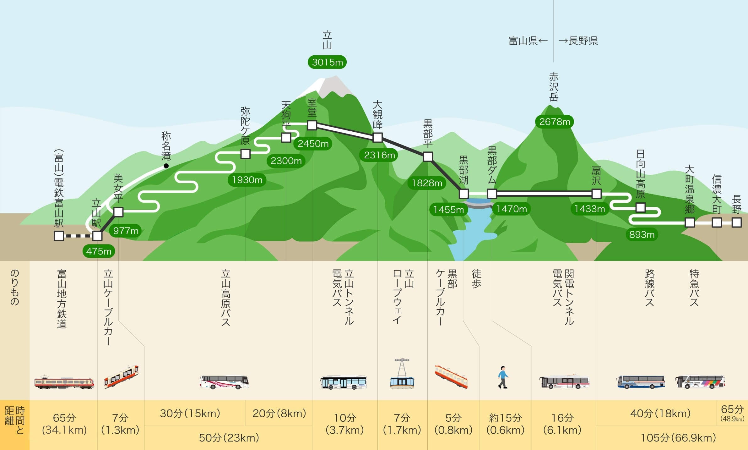 【京都・滋賀エリア発着】立山黒部アルペンルート横断！安曇野２日間3