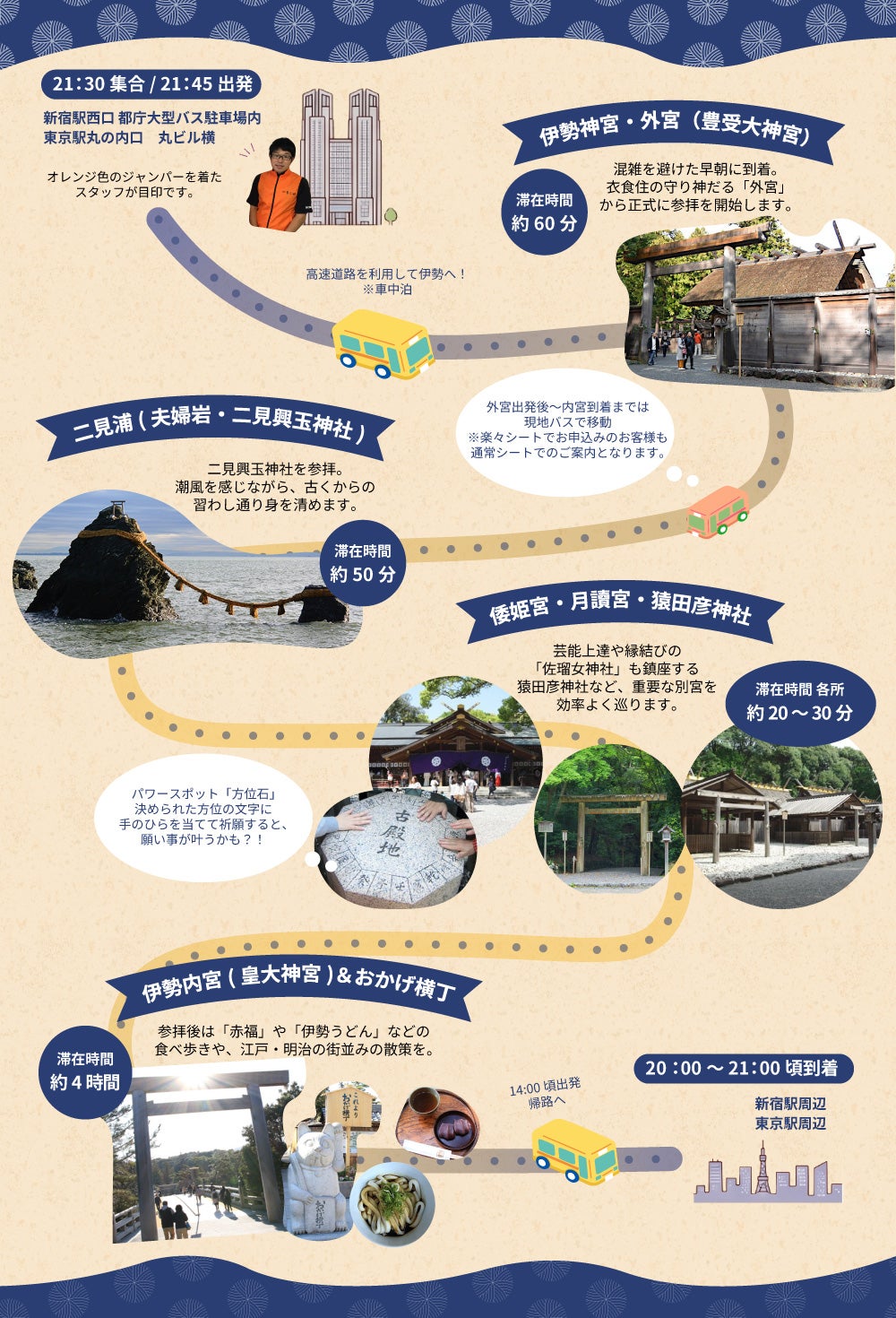[格安で行ける夜行バスツアー] 伊勢神宮外宮・内宮・二見浦（夫婦岩） 往路夜行2日間3